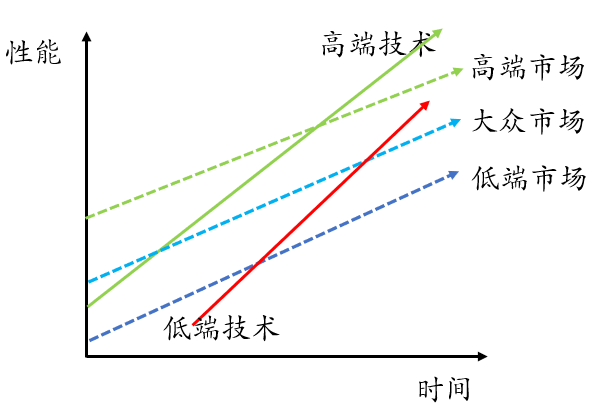 企业创新，这三个因素你不得不考虑