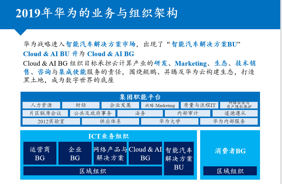 怎样让制定的战略不在天上飘？