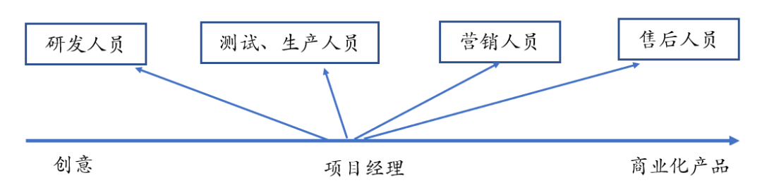 没有职能制，你的企业只是游击队